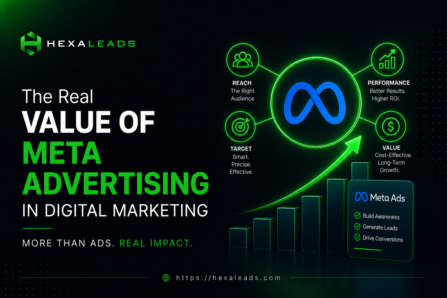 The Real Value of Meta Advertising in Digital Marketing
